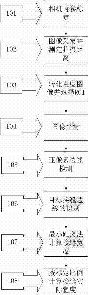 A method and device for measuring the opening width of a shield tunnel lining segment joint