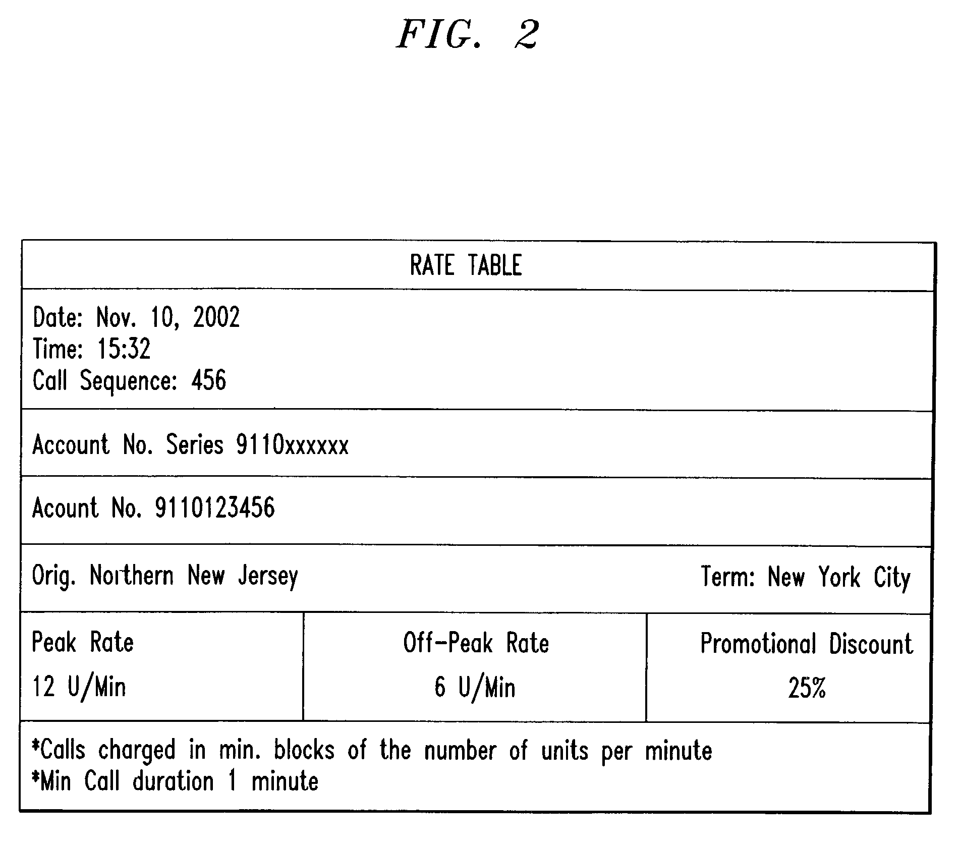 Method and system for allowing simultaneous usage of prepaid services