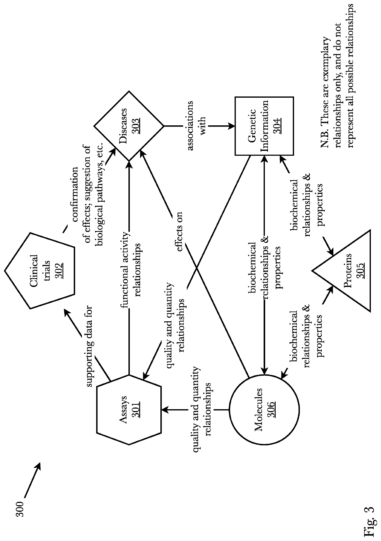 System and method for prediction of protein-ligand bioactivity and pose propriety