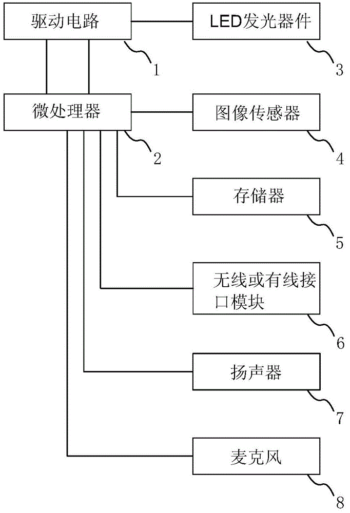 Intelligent LED lamp