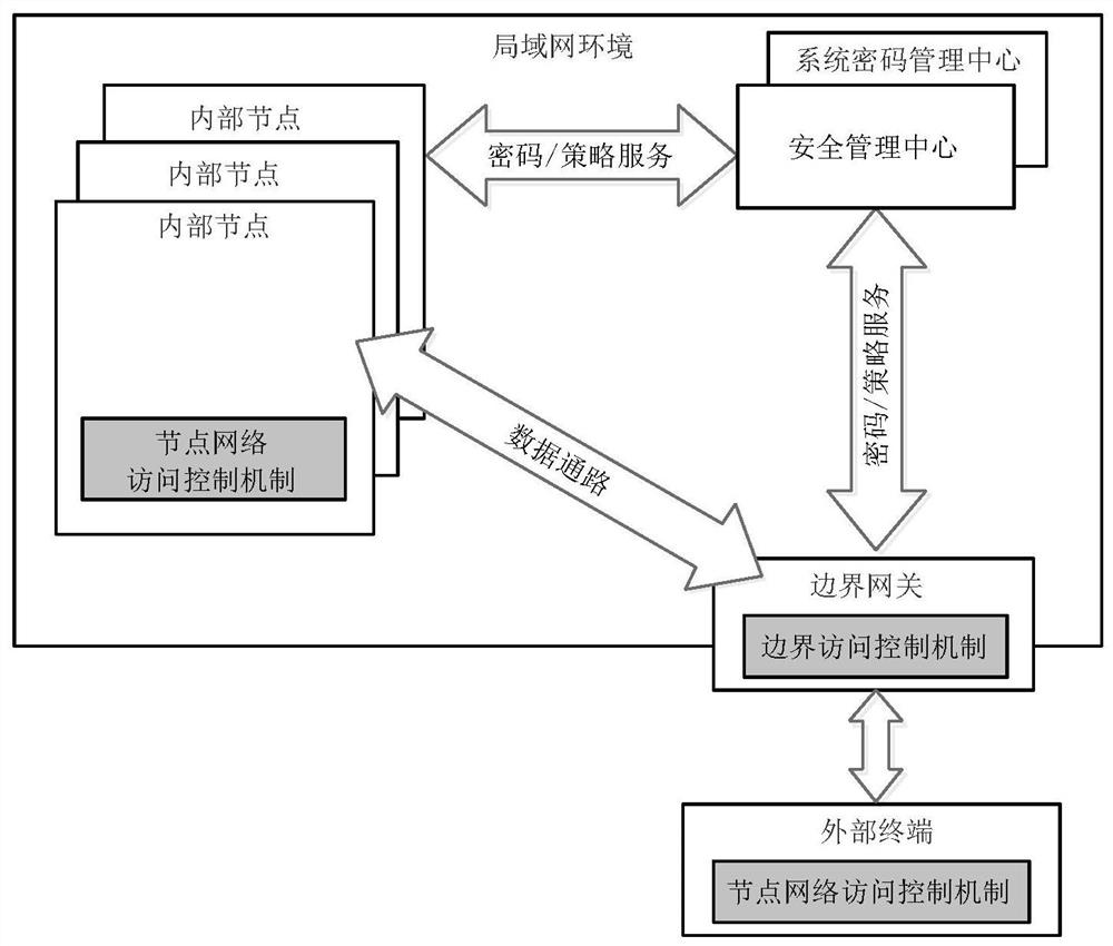 Industrial control equipment safety protection system and method based on active immune mechanism