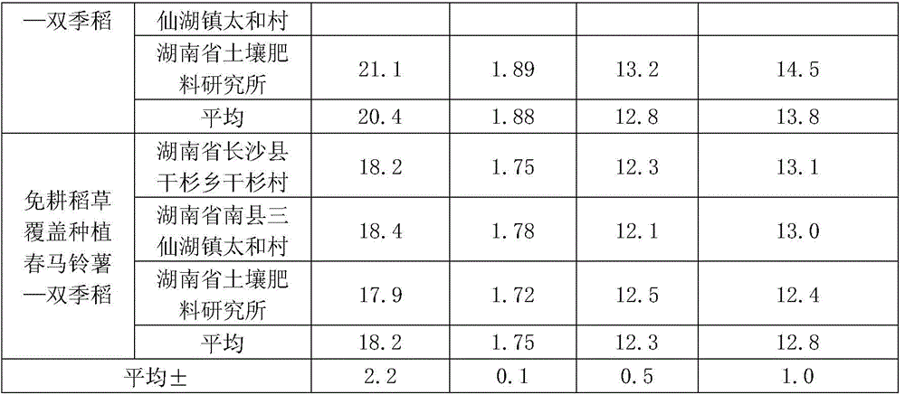 A kind of three cropping multiple cropping method of potato-double-cropping rice