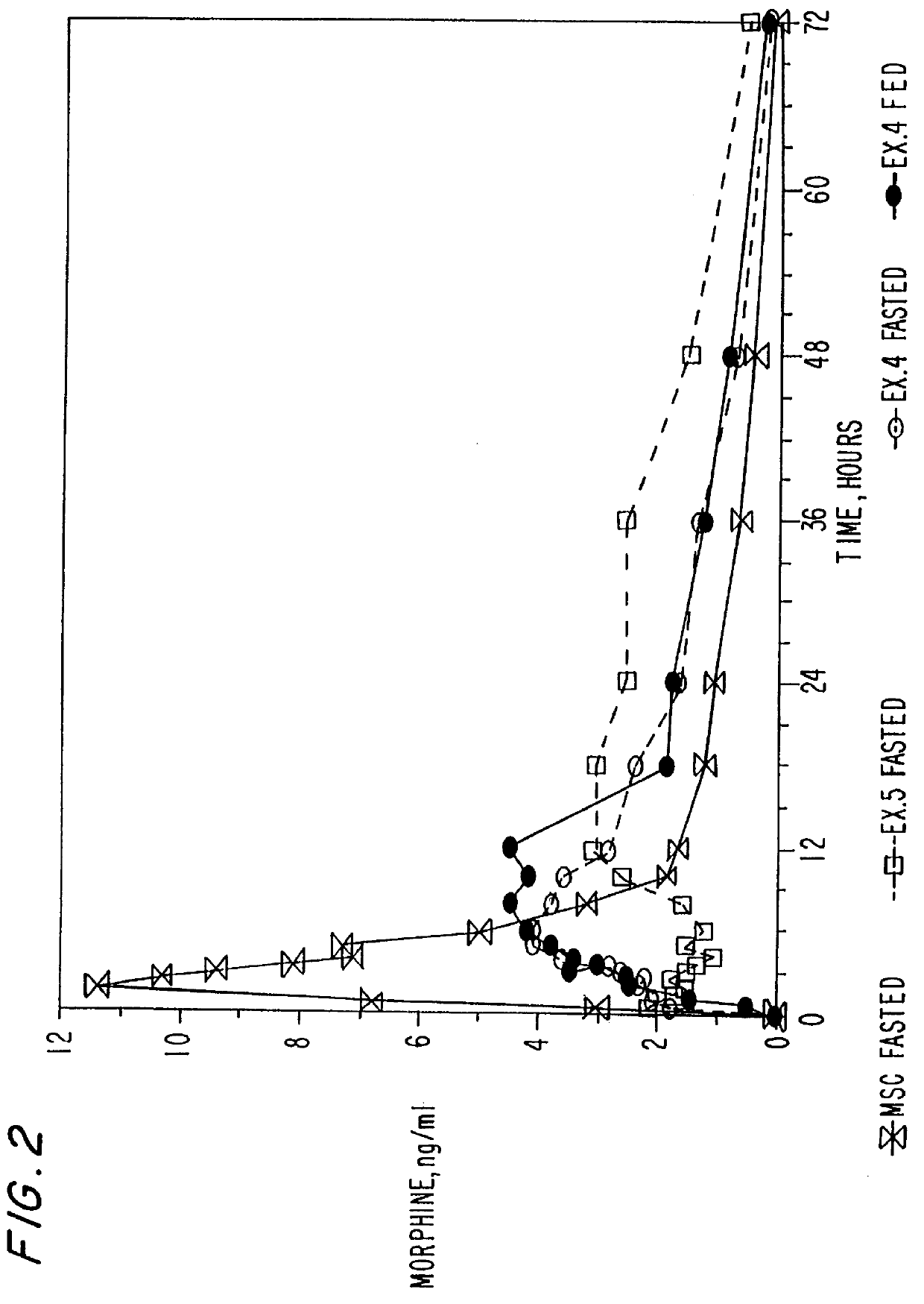 Powder-layered oral dosage forms