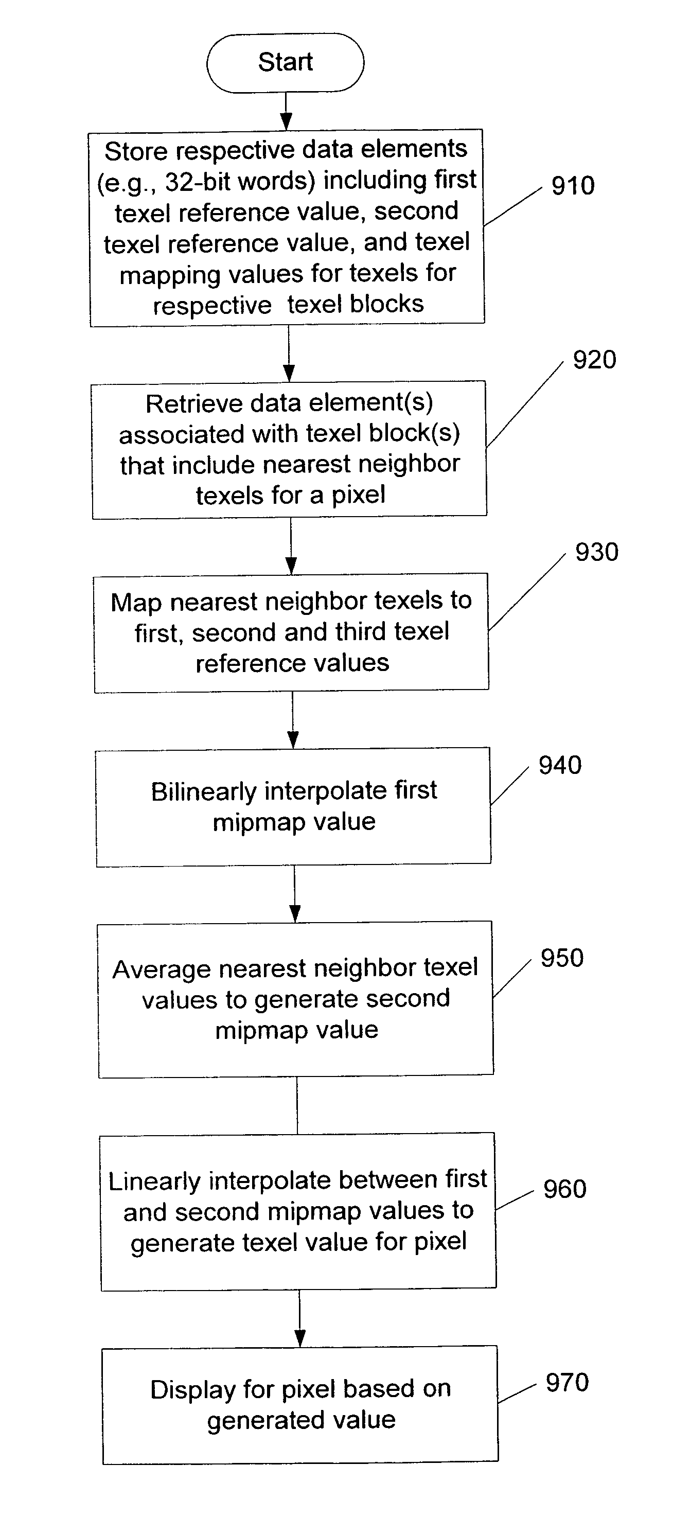 Graphics texture processing methods, apparatus and computer program products using texture compression, block overlapping and/or texture filtering