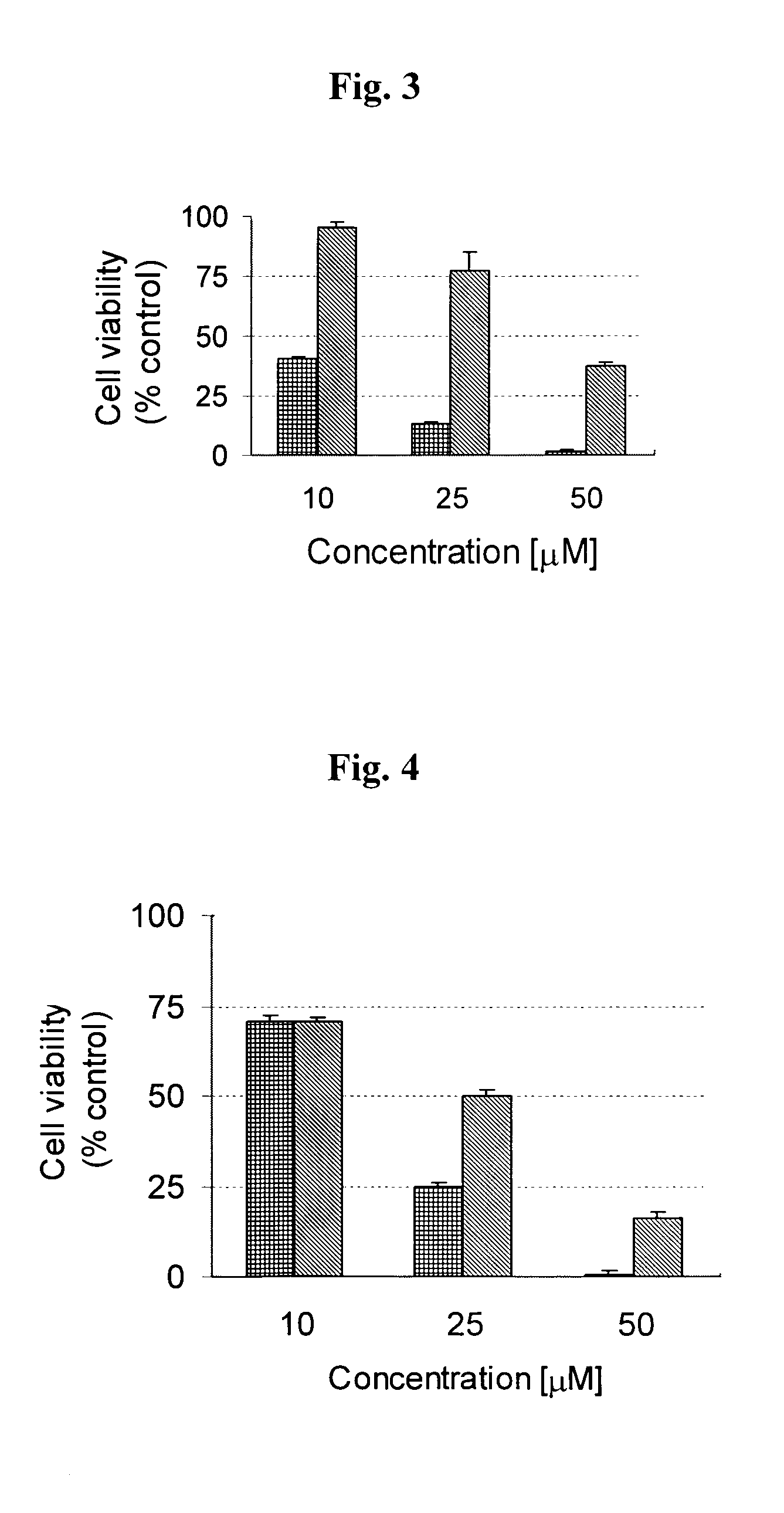 Neuroprotective multifunctional compounds and pharmaceutical compositions comprising them