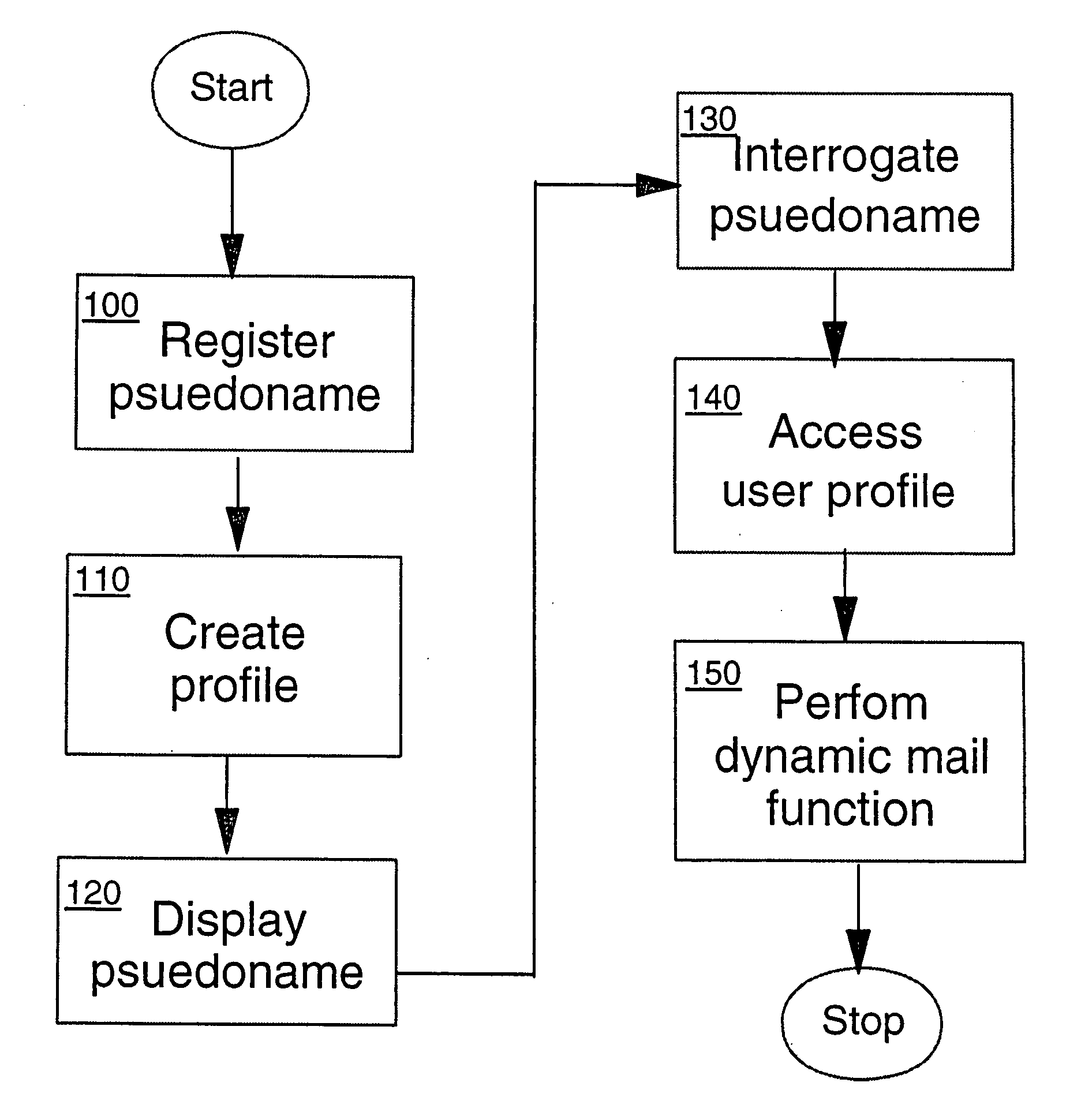 Postal services method and system