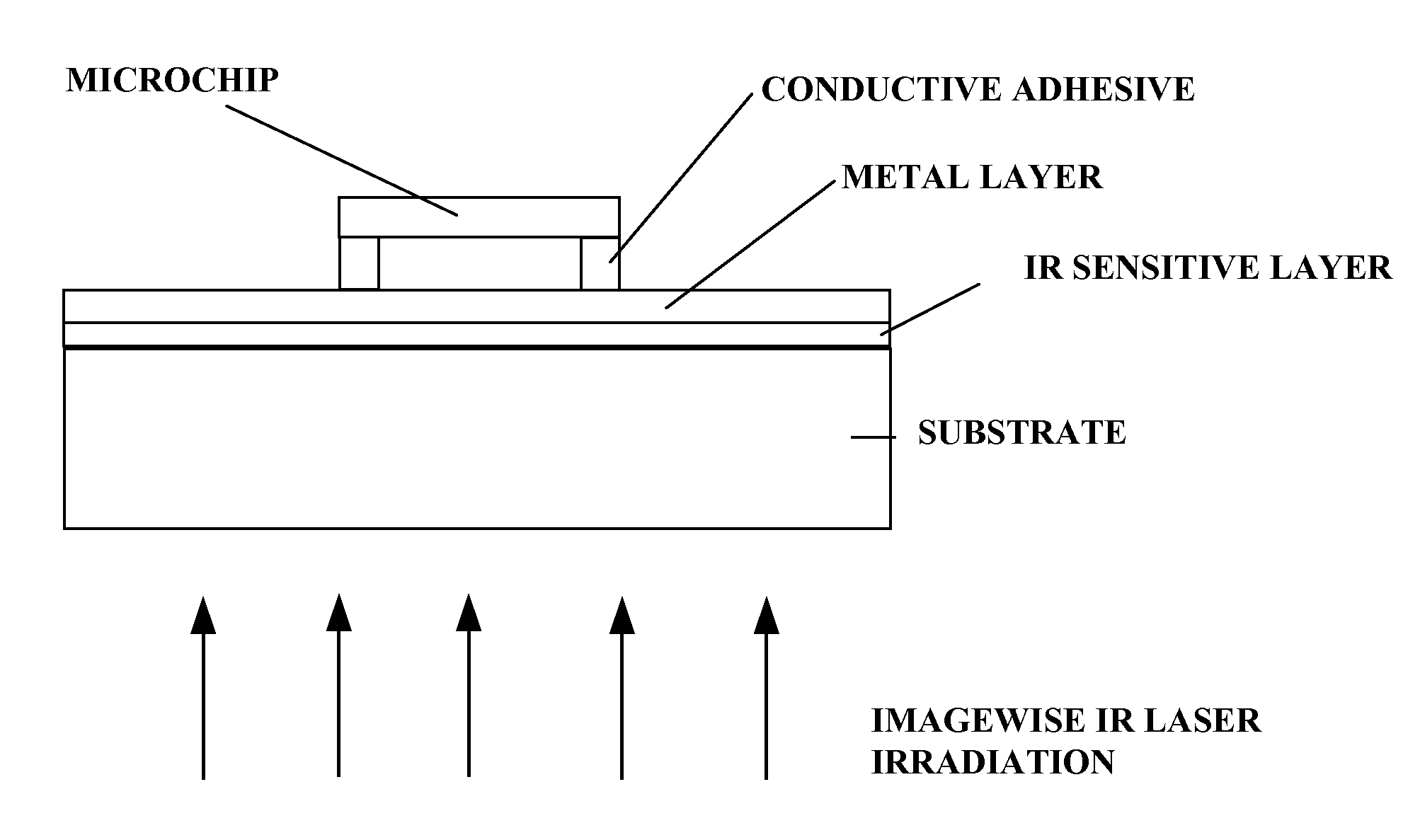 Fabrication method for producing conductive and functional geometric patterns