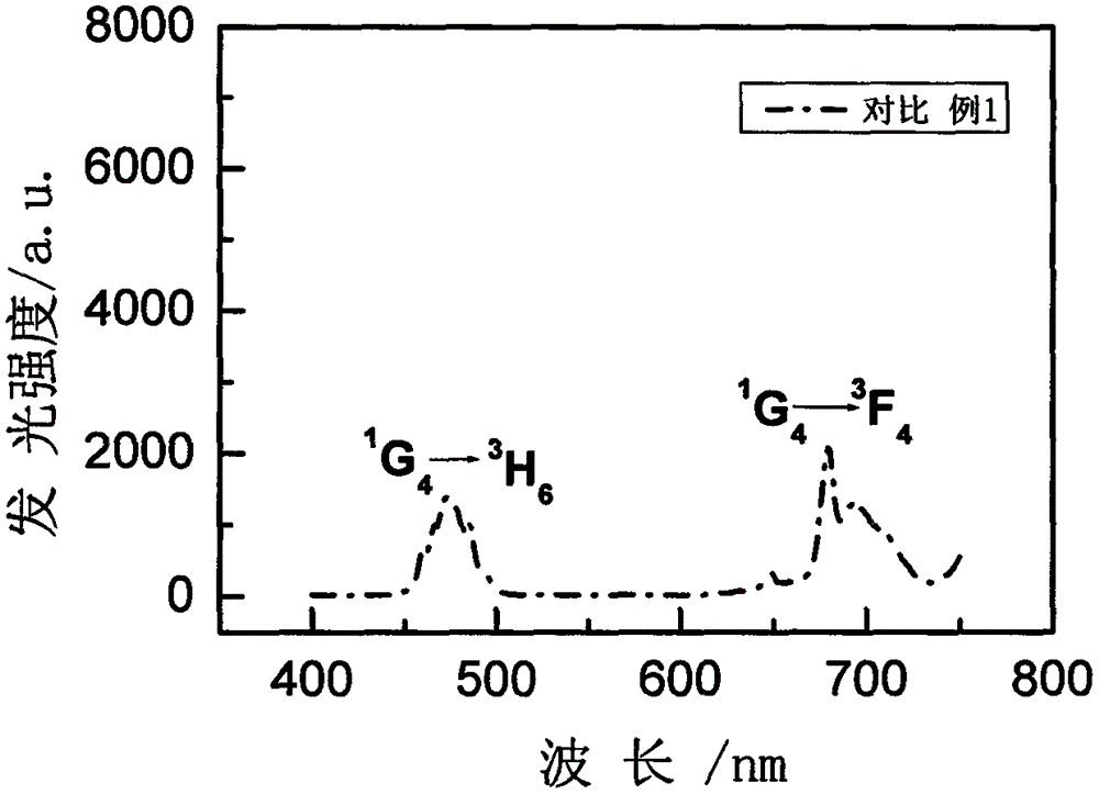 Rare-earth-ion-doped NaBaLaBr6 microcrystalline glass and preparation method thereof