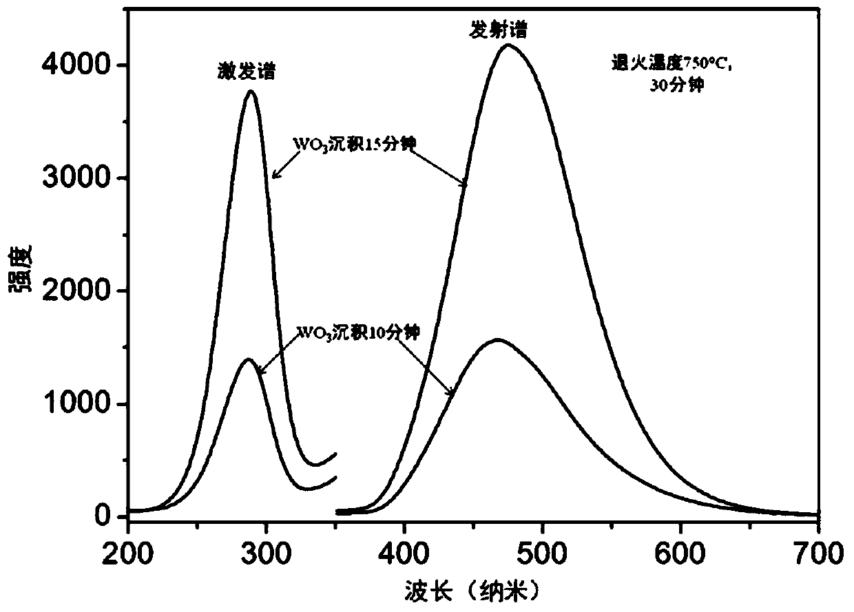 A kind of preparation method of polycrystalline photoluminescence zinc tungstate film