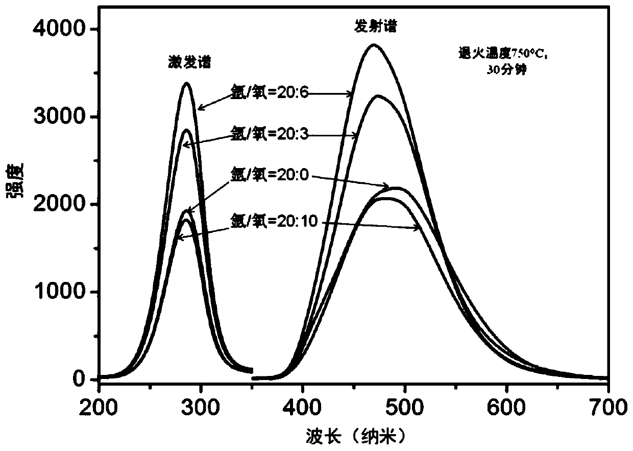 A kind of preparation method of polycrystalline photoluminescence zinc tungstate film