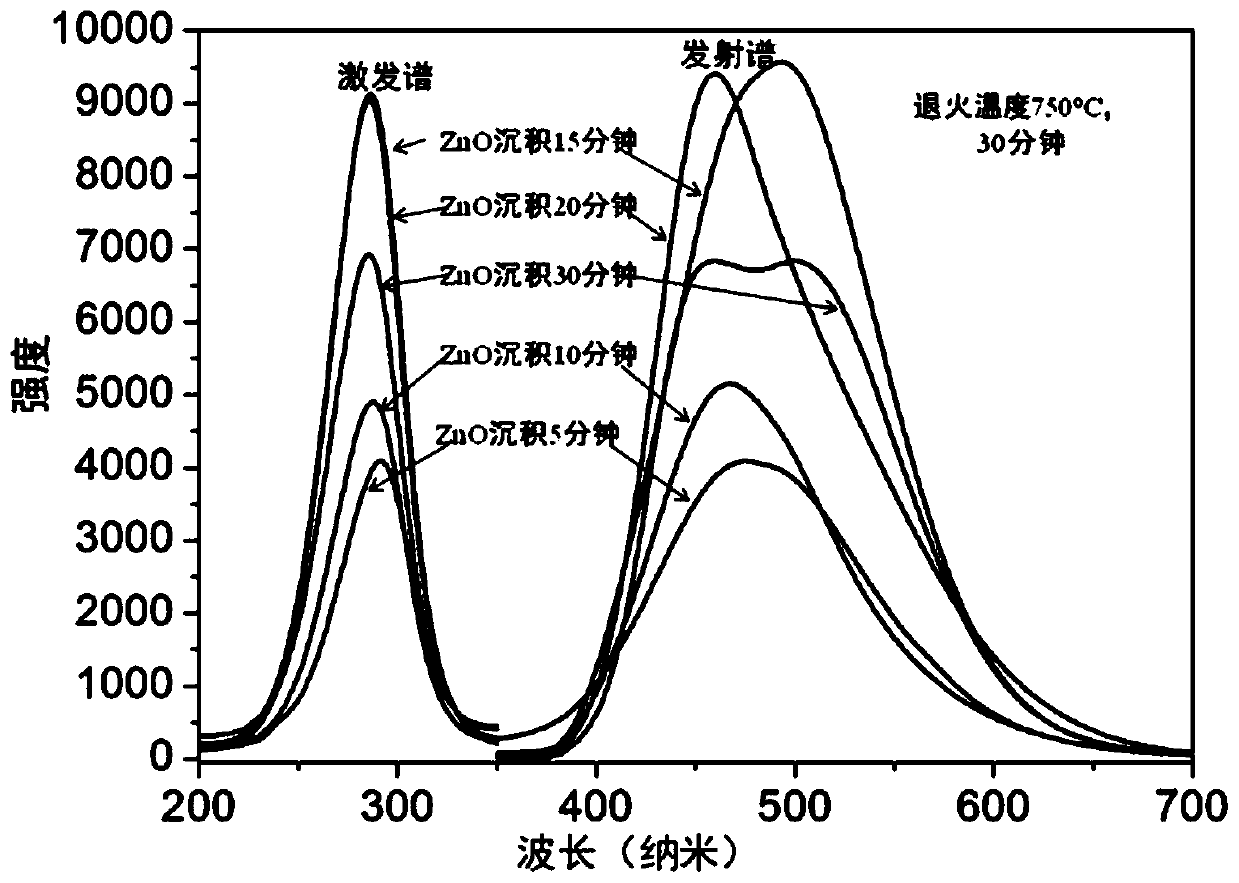 A kind of preparation method of polycrystalline photoluminescence zinc tungstate film