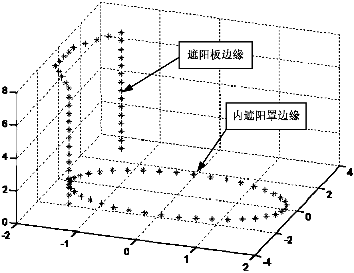 Geostationary orbit large aperture optical imaging satellite payload shade design method