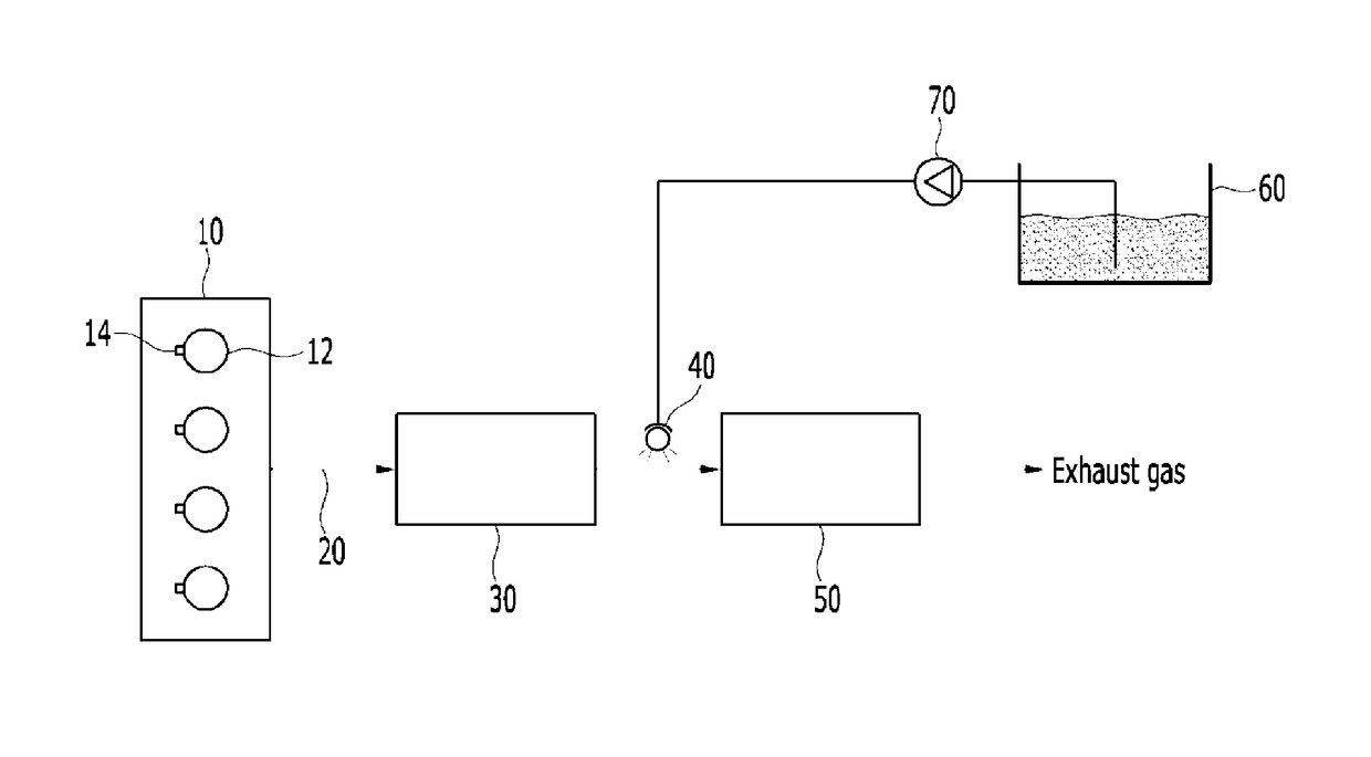 Method and system of urea solution level measurement adjustment, display and heater operation