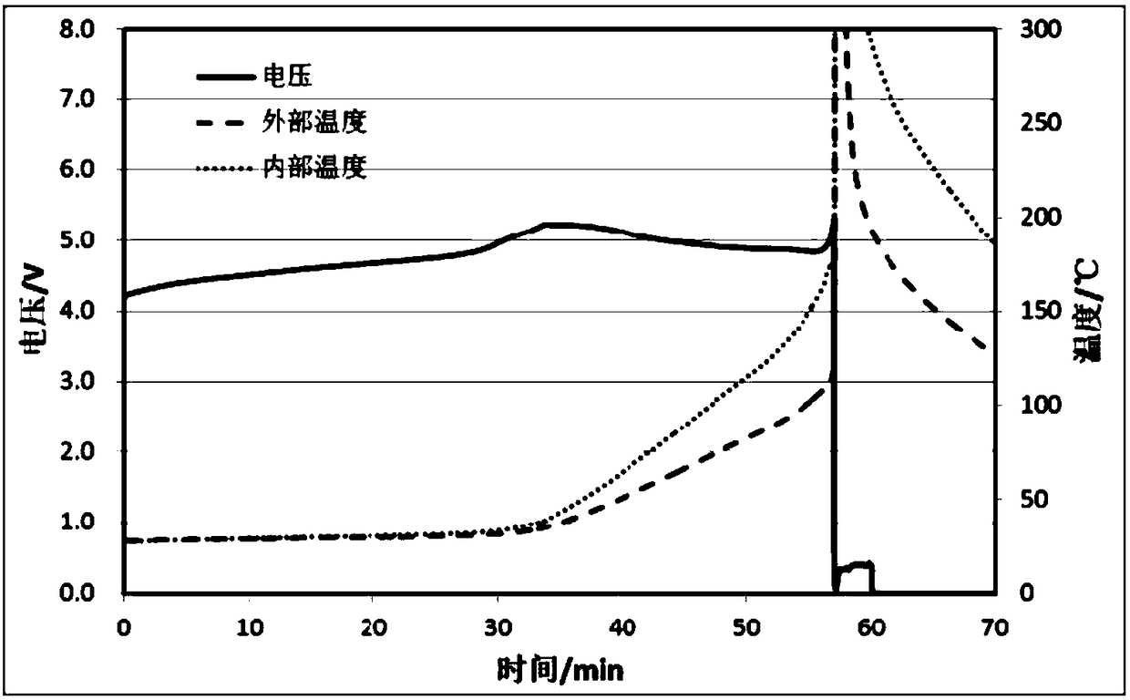 Diaphragm, preparation method thereof, and lithium ion battery using diaphragm