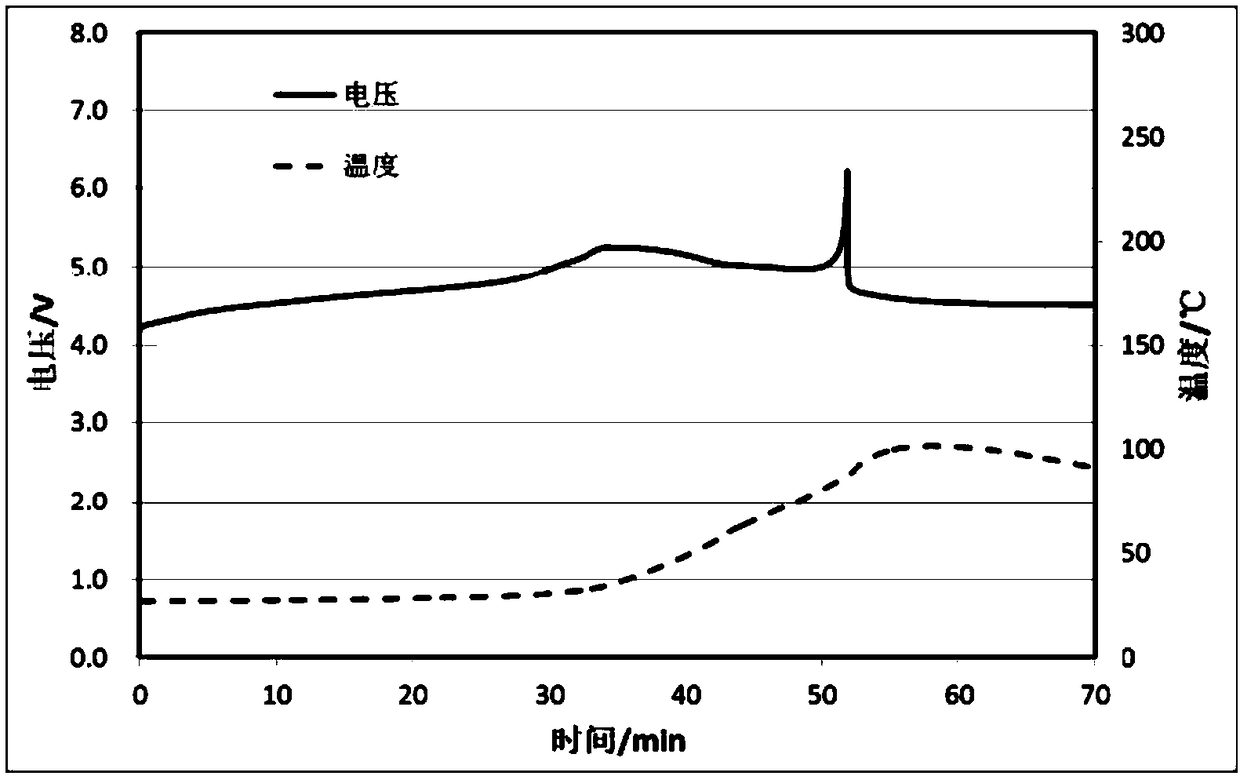 Diaphragm, preparation method thereof, and lithium ion battery using diaphragm