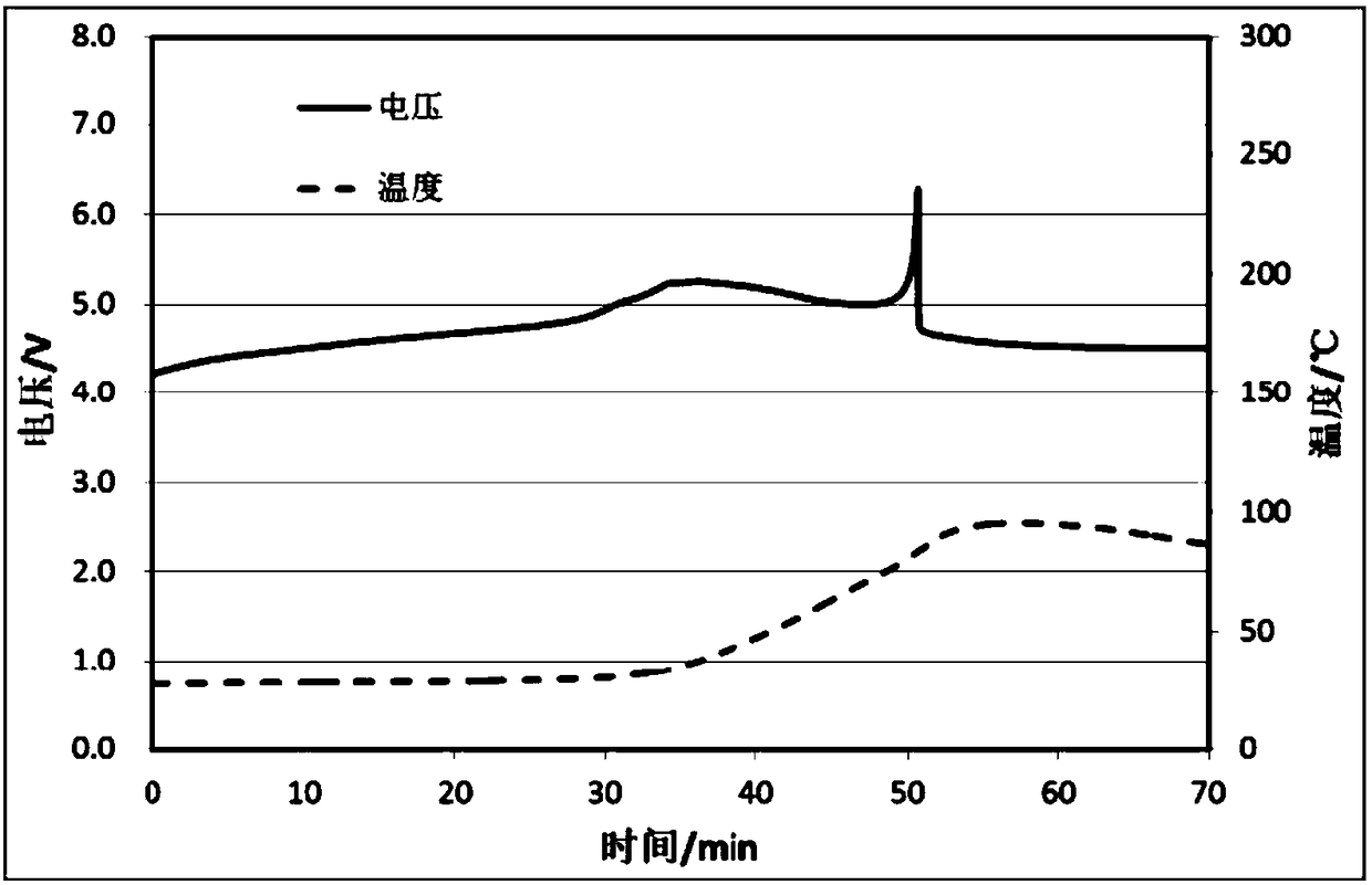 Diaphragm, preparation method thereof, and lithium ion battery using diaphragm