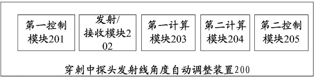 Automatic adjusting method, device and system for emission line angle of puncture needle probe