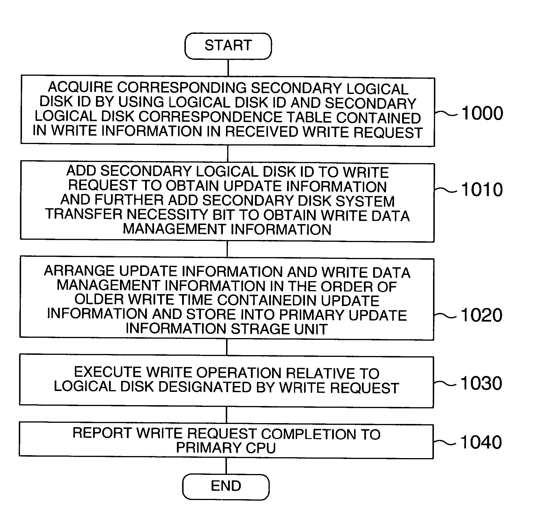 Storage control apparatus and storage control method