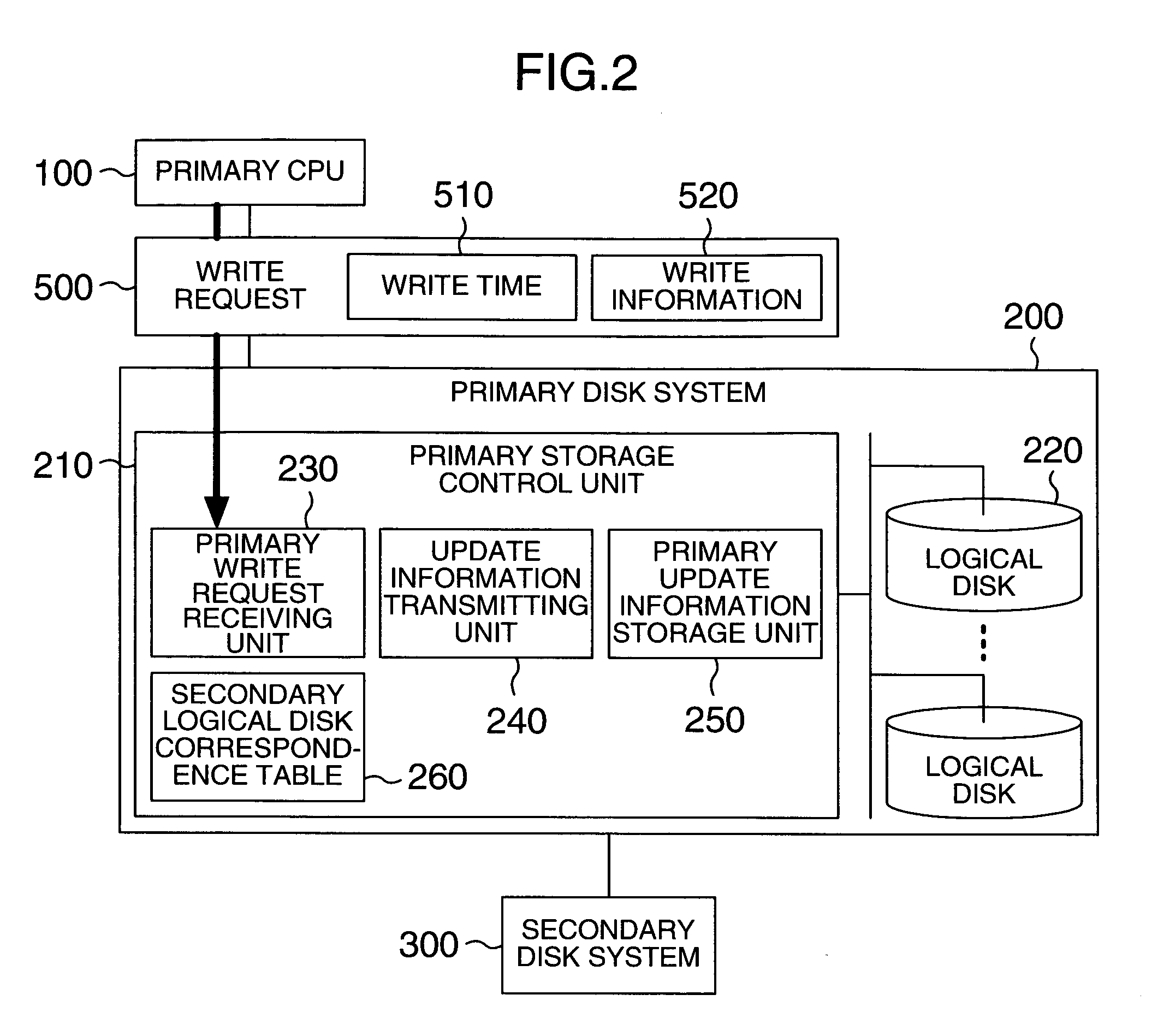 Storage control apparatus and storage control method