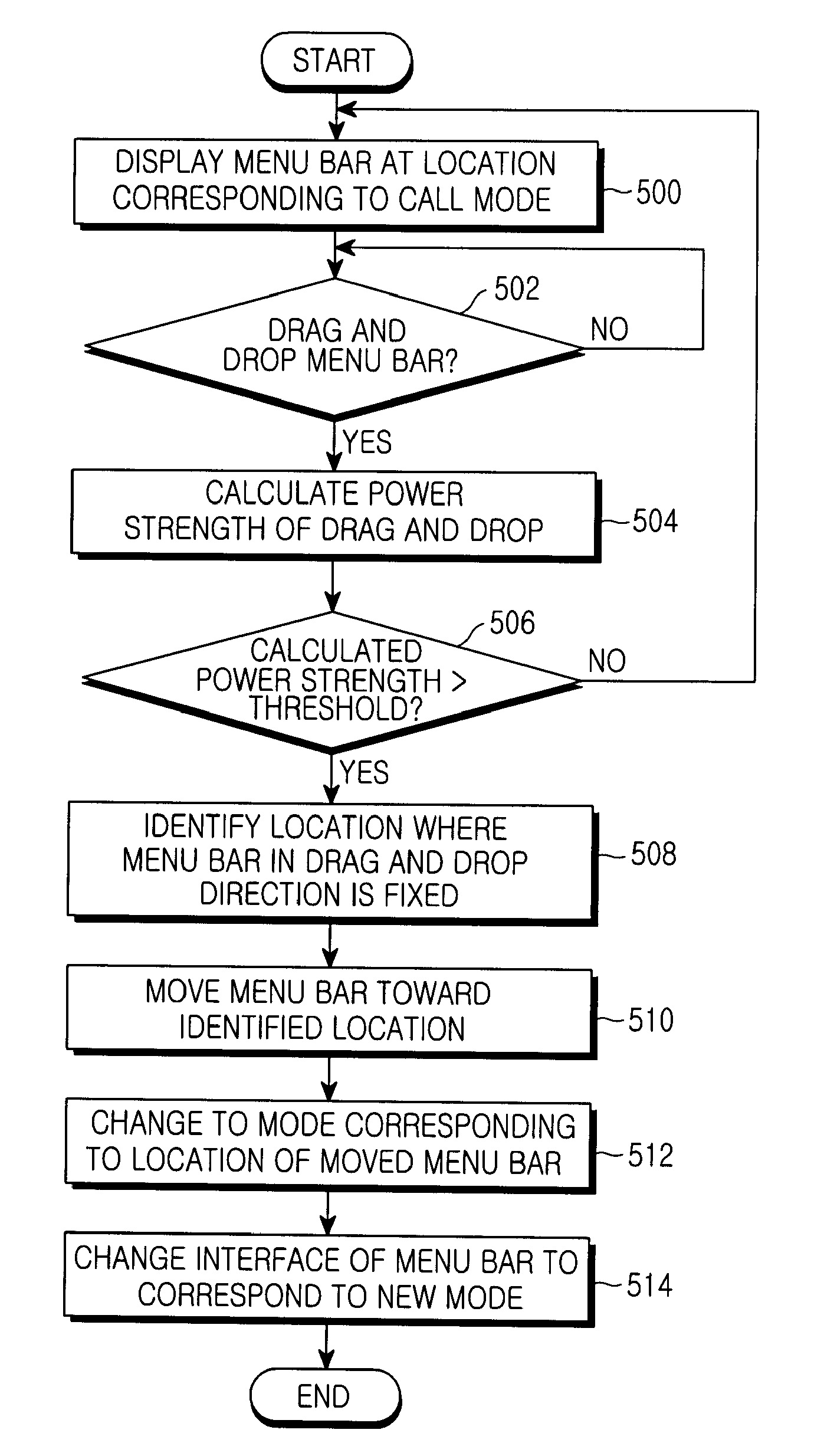 Method and mobile communication terminal for changing the mode of the terminal