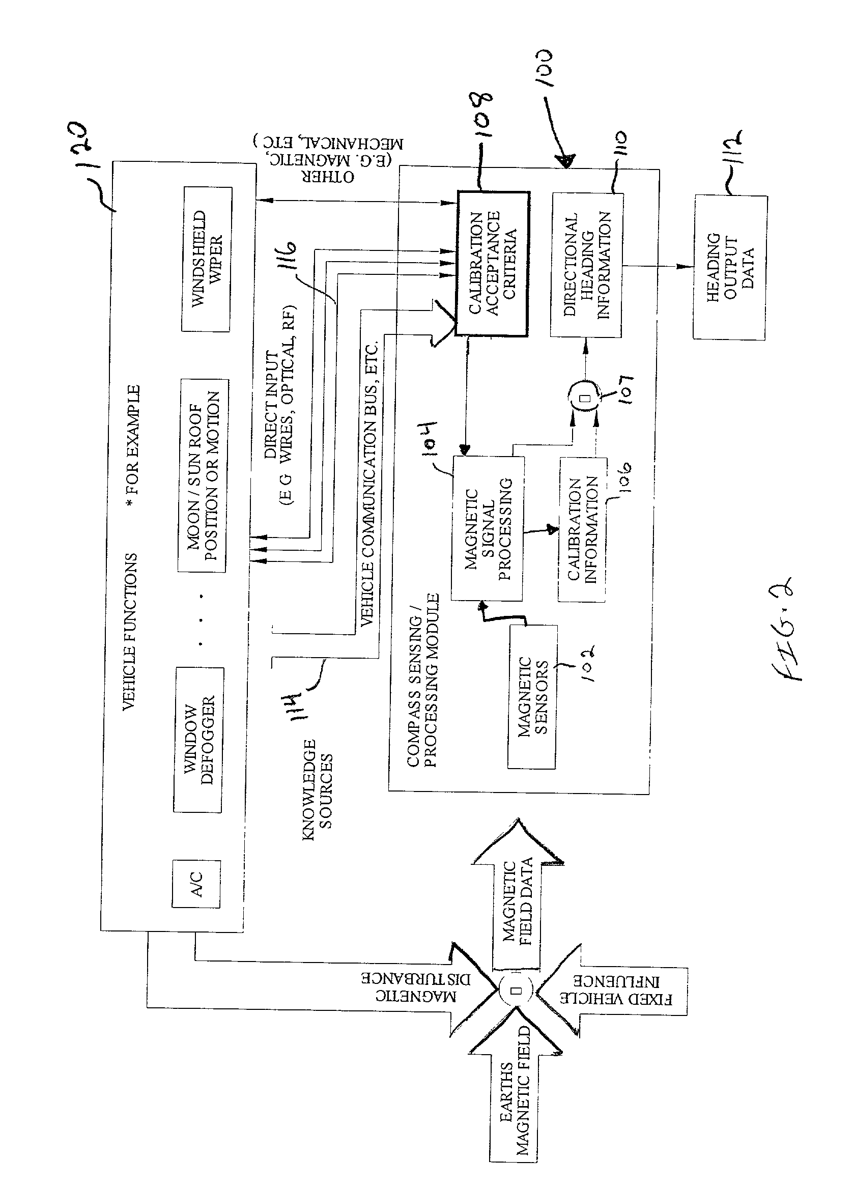 Interruption of vehicle compass calibration in response to vehicle accessory interference