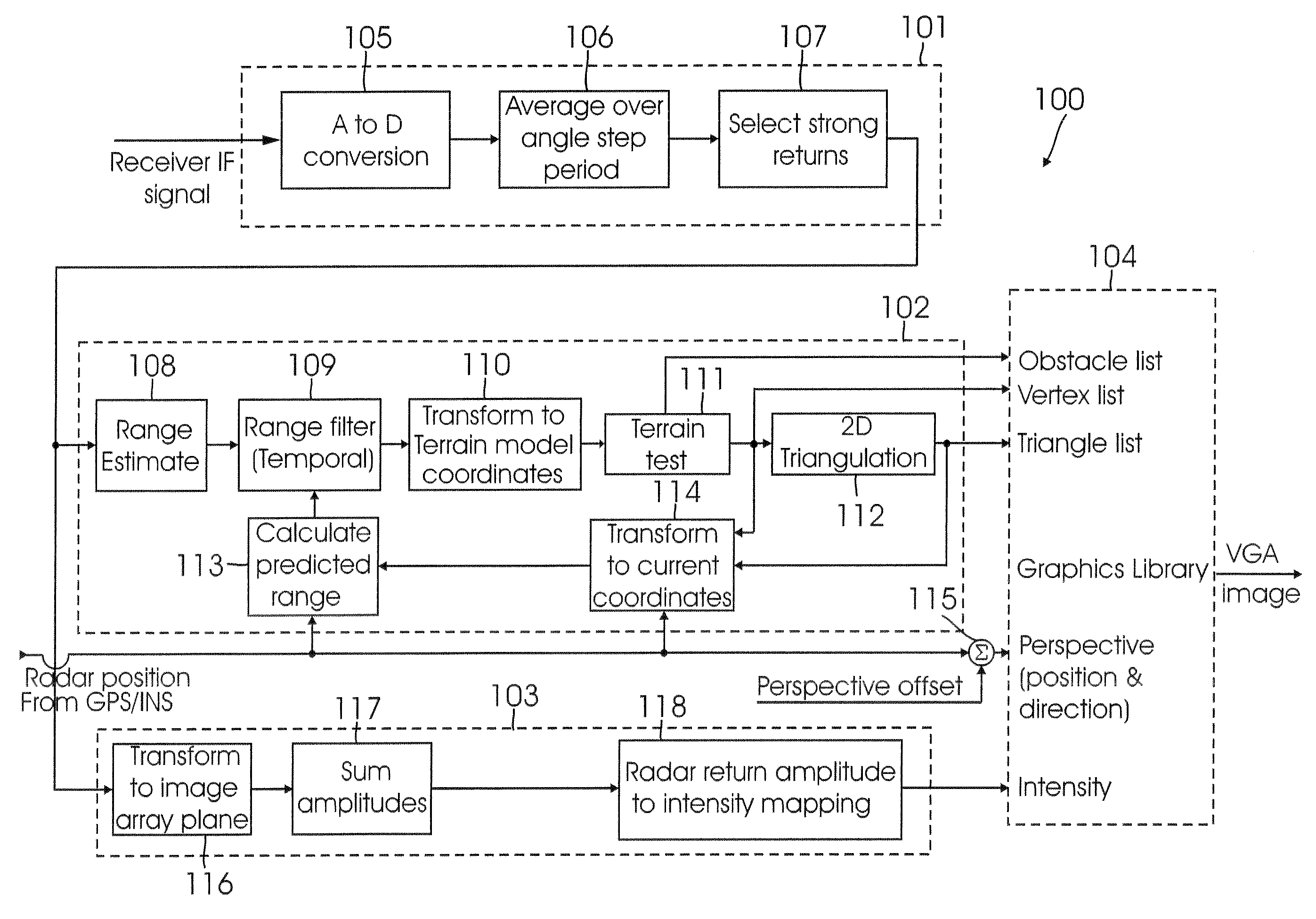 System and method for 3D radar image rendering