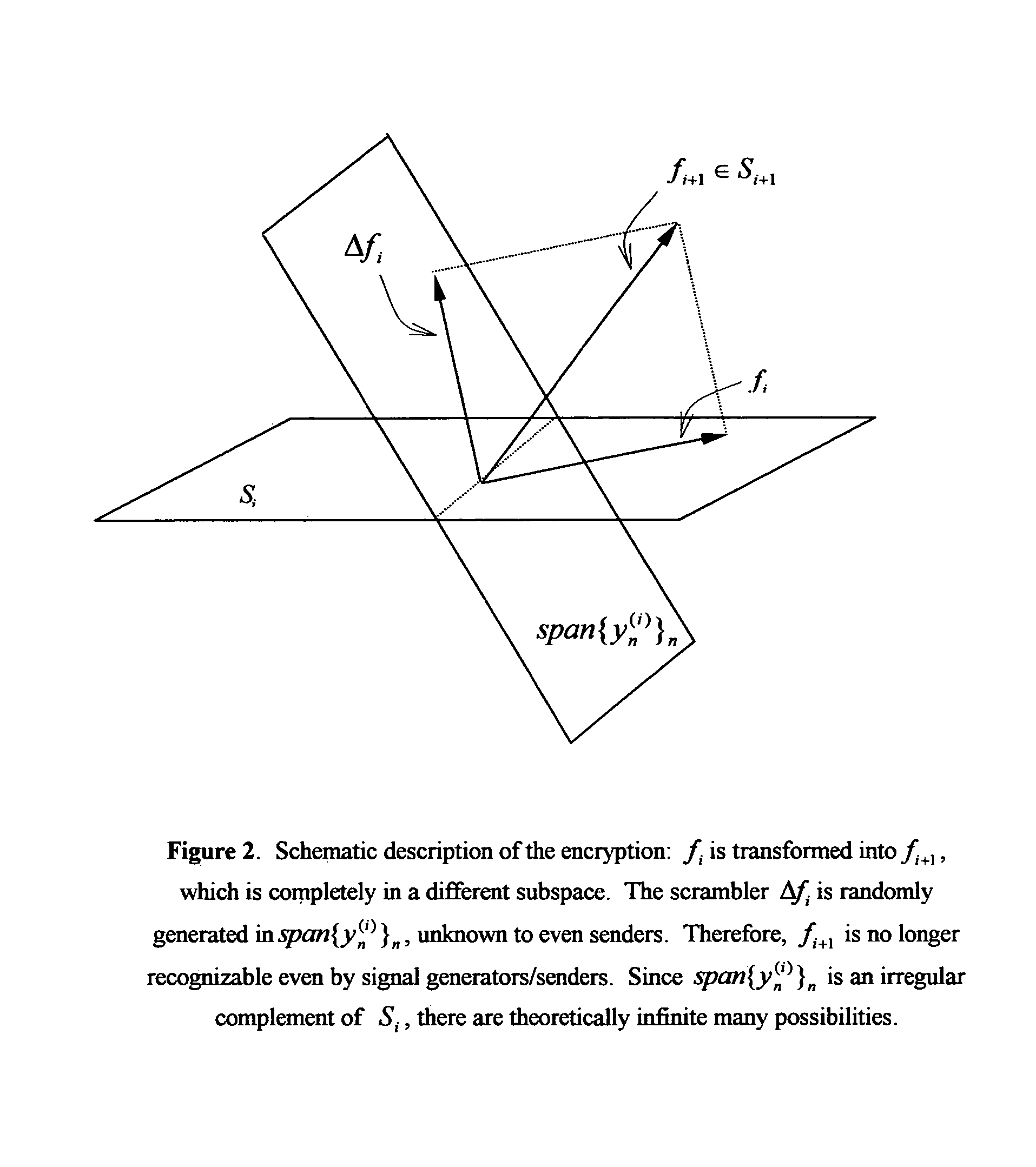 Methods and apparatus for data and signal encryption and decryption by irregular subspace leaping