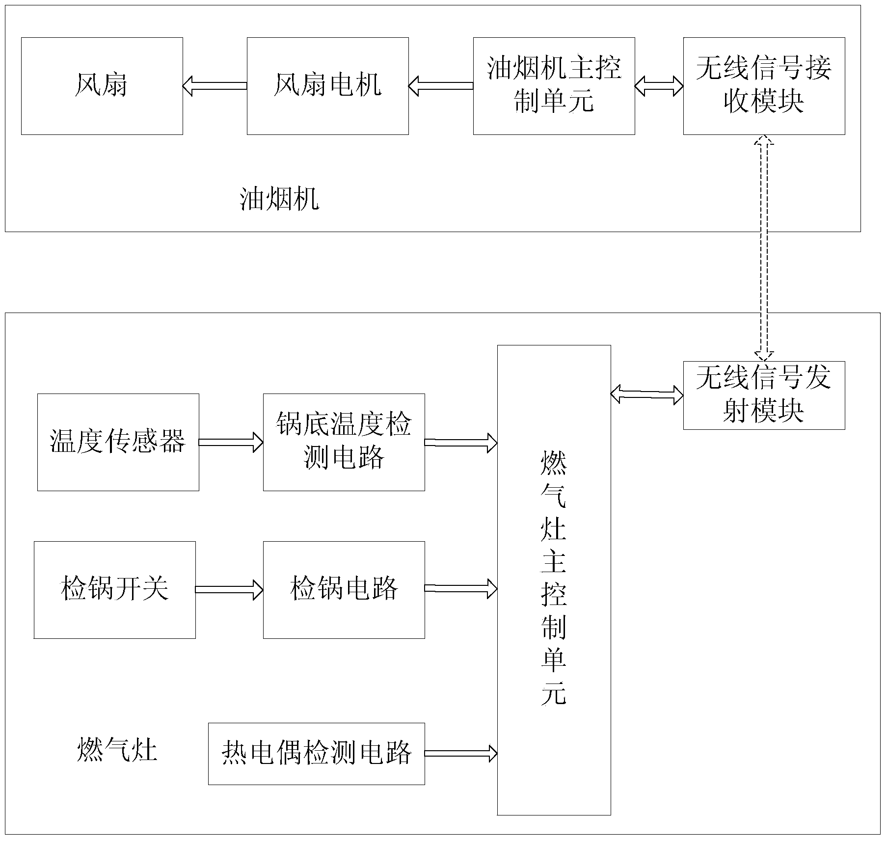 Air amount adjusting device and method of extractor hood