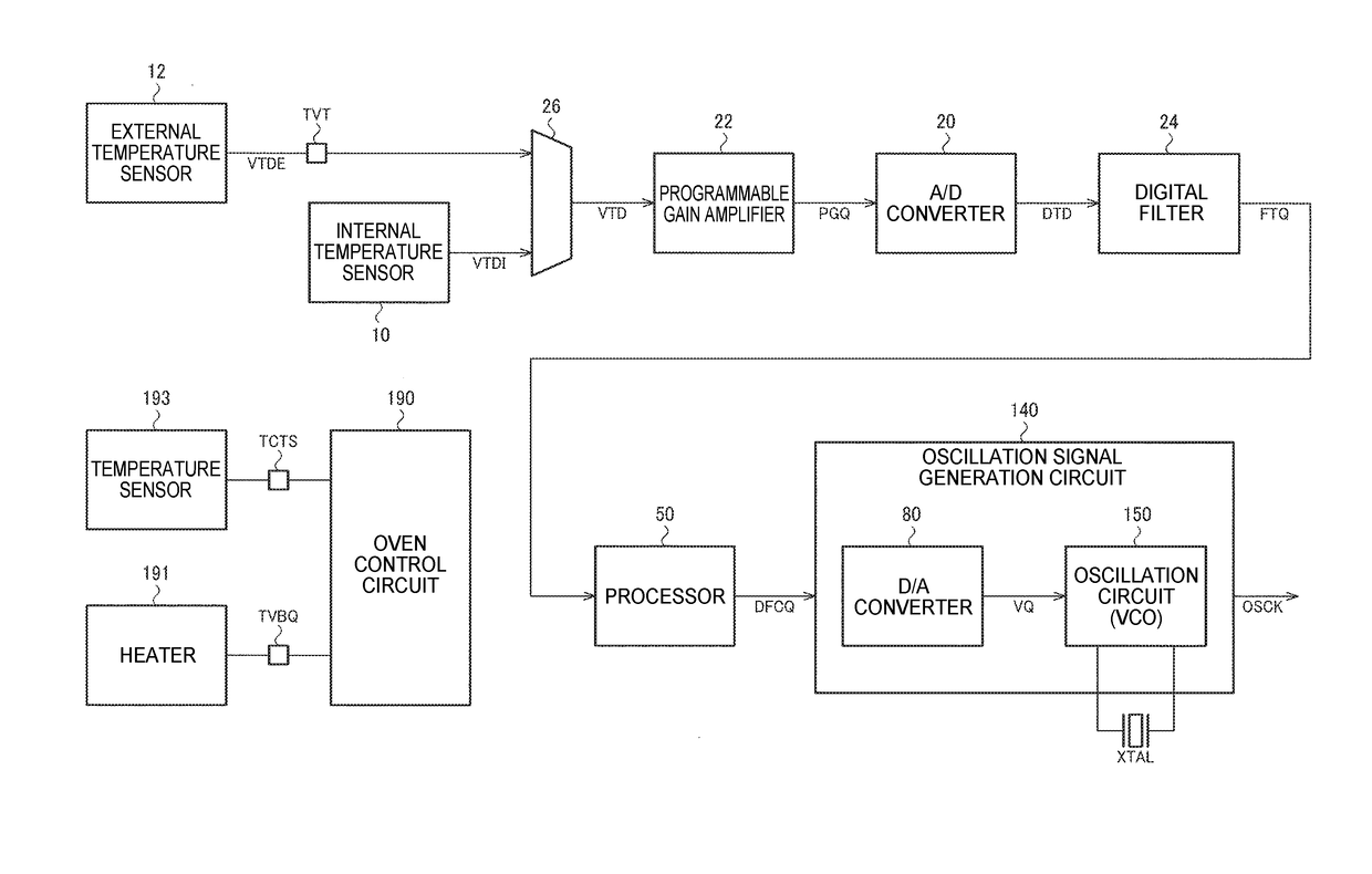 Circuit device, oscillator, electronic apparatus, and moving object