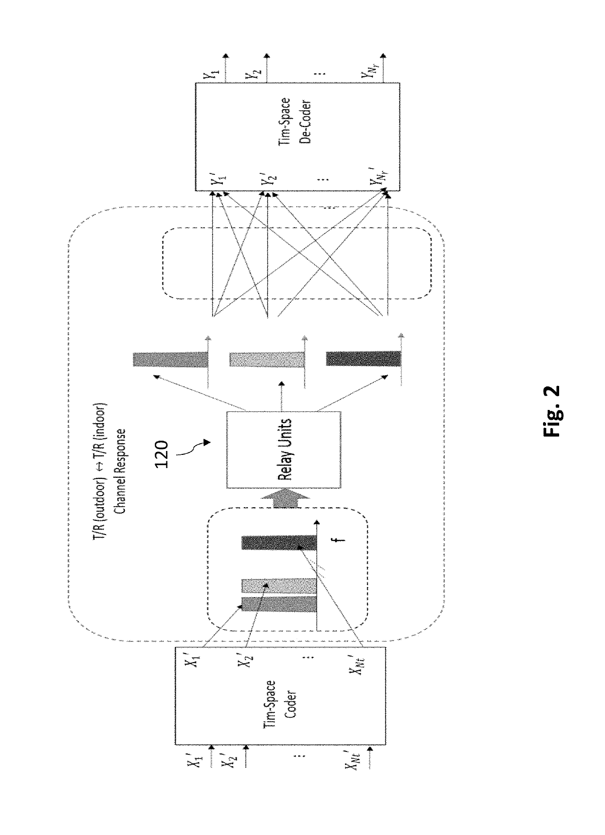 Method and System For Millimeter Wave (mmWave) to Microwave Multiple-In Multiple-Out (MIMO) Relay