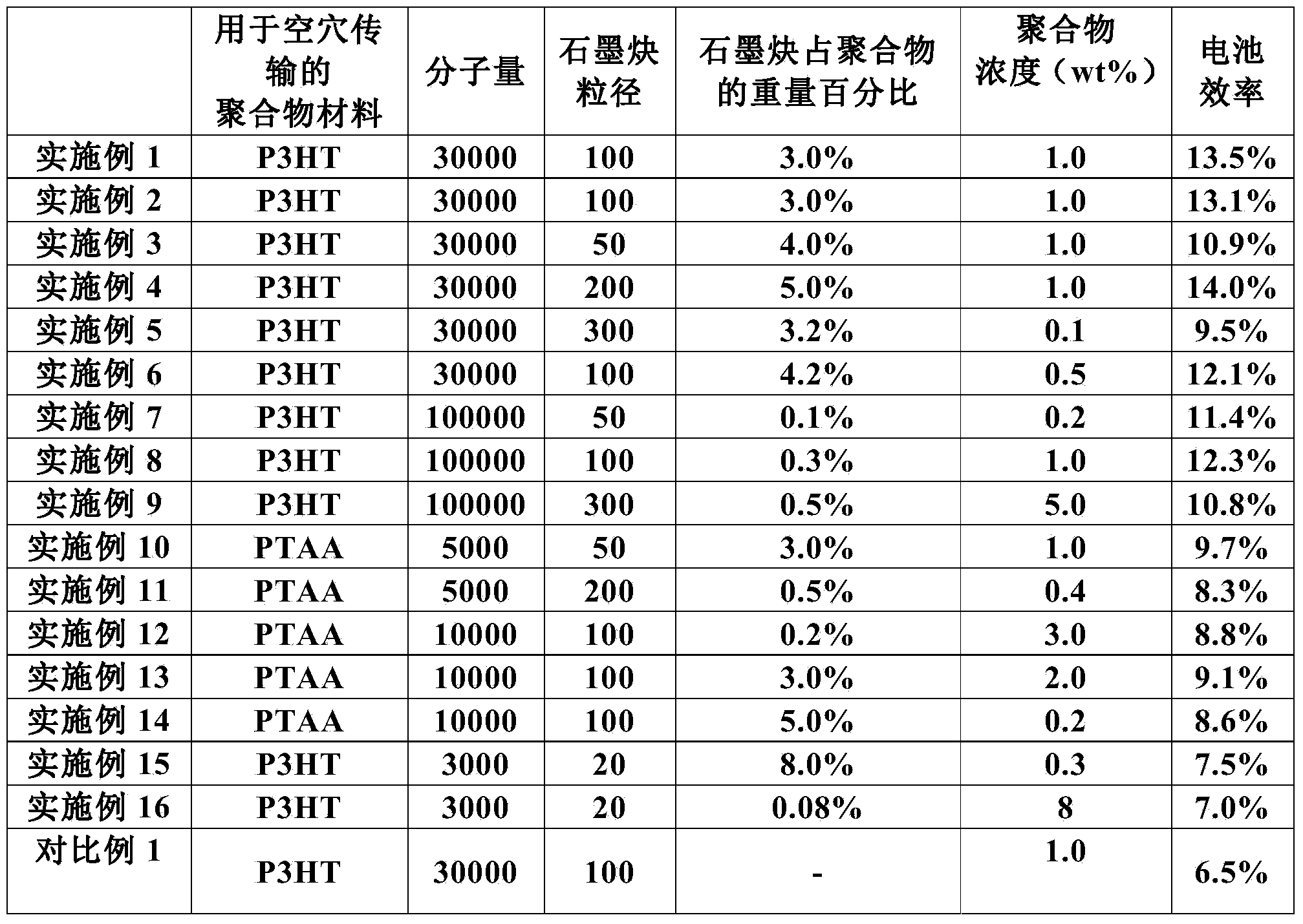 Perovskite-based thin film solar cell and preparing method thereof