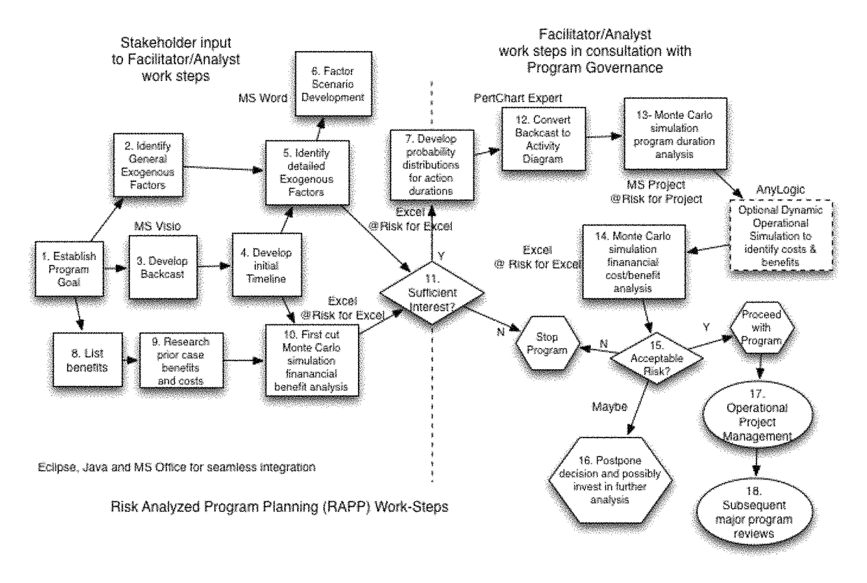 System and method for risk analyzed program planning (RAPP)