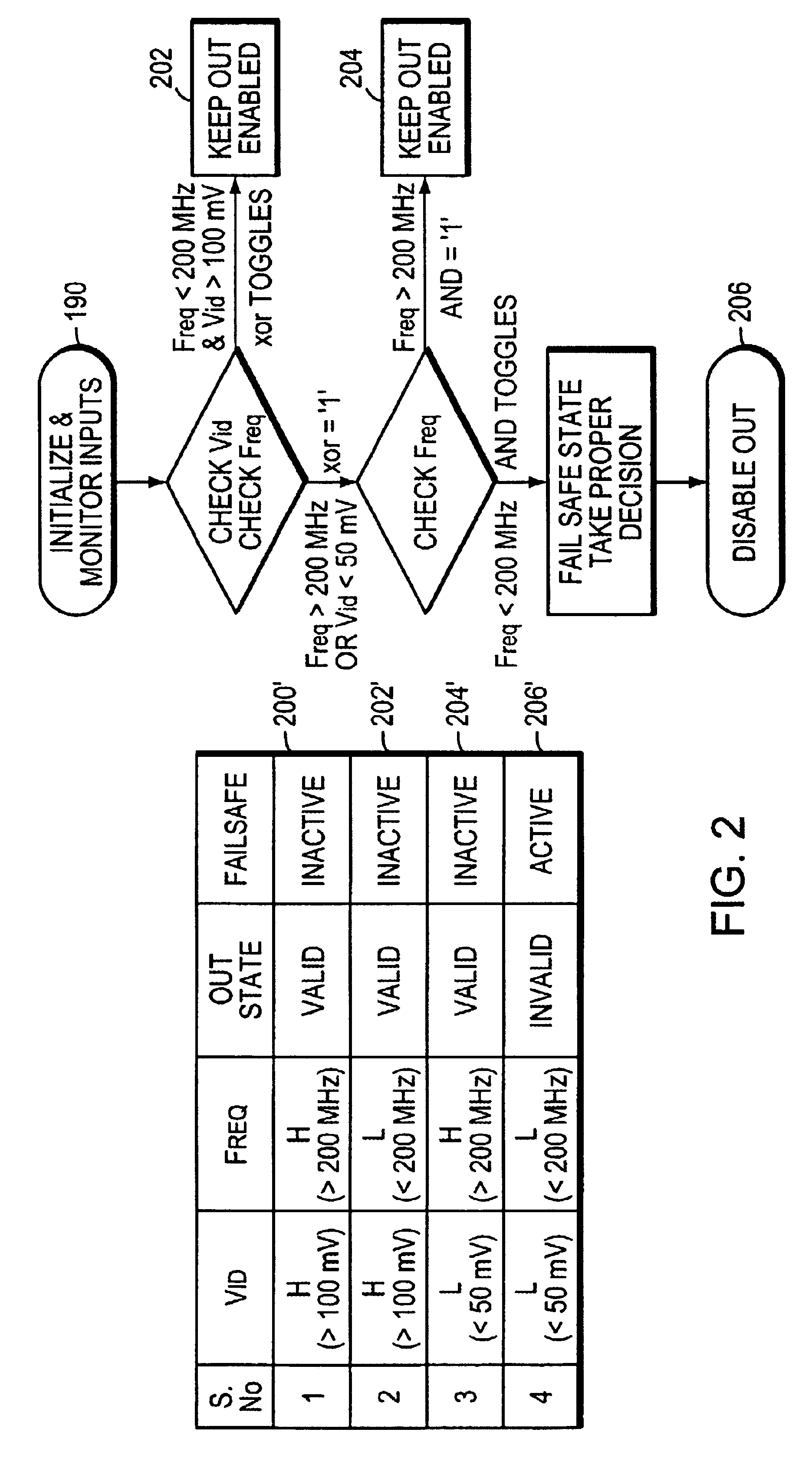 Failsafe differential amplifier circuit