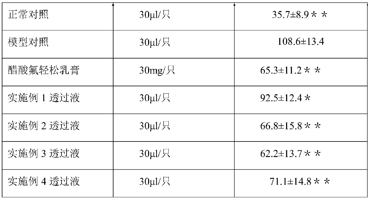 Method for extracting effective component of cotton rose hibiscus leaves based on transdermal absorption technology