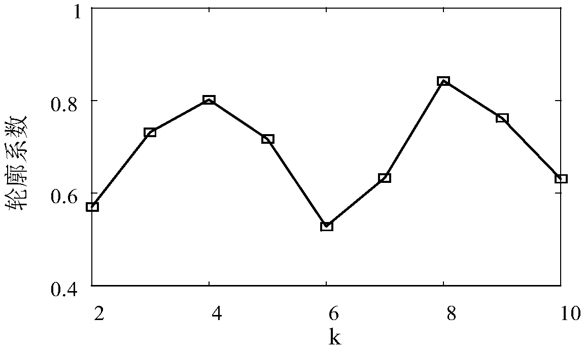 Social relation-perceiving IPTV user behavioral modeling and program recommendation method