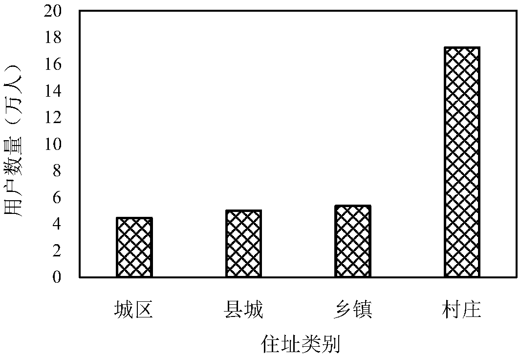 Social relation-perceiving IPTV user behavioral modeling and program recommendation method