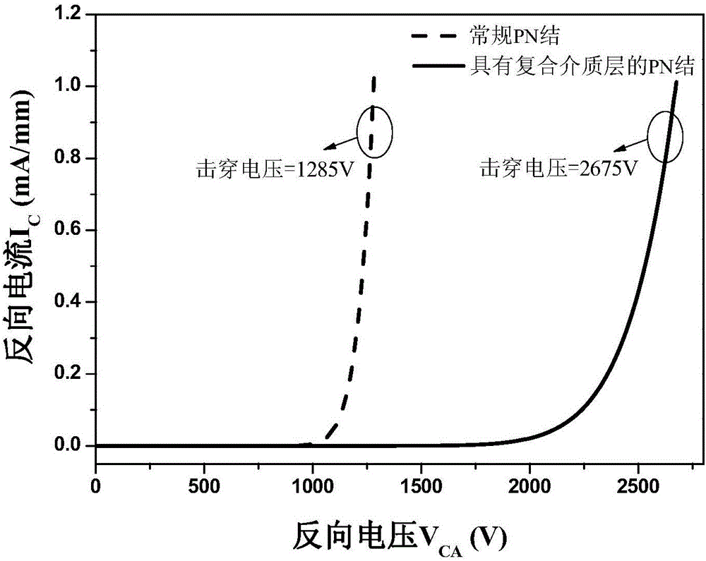 Semiconductor structure, semiconductor assembly and power semiconductor device