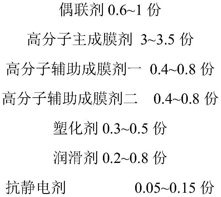 A method for enhancing the performance of alumina flexible fibers