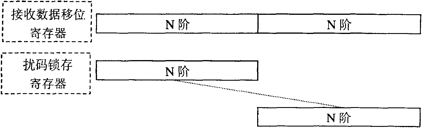 A pilot capture method and device based on splitting pattern matching filter