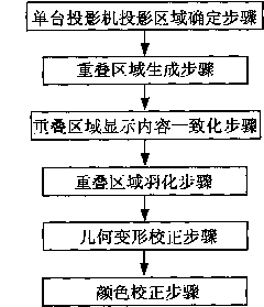 Method and device thereof for presenting three-dimensional image