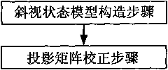 Method and device thereof for presenting three-dimensional image