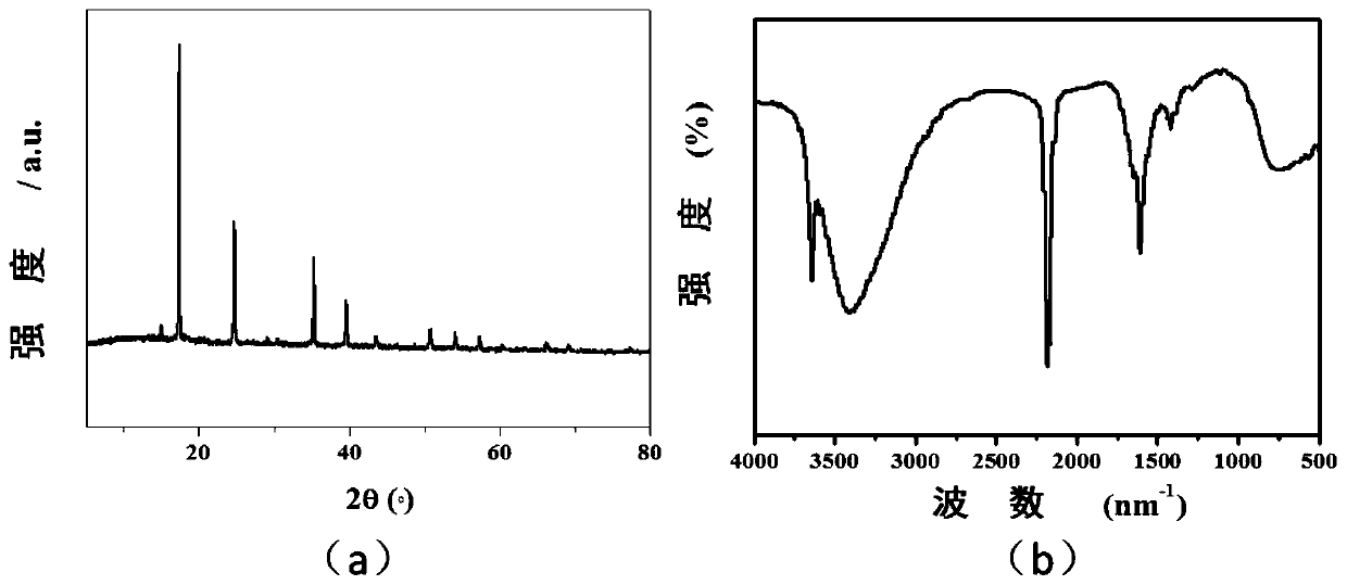 Aptamer sensor and preparation method thereof