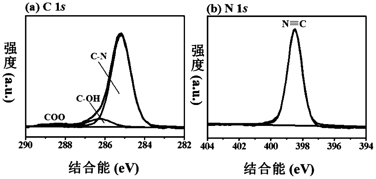 Aptamer sensor and preparation method thereof