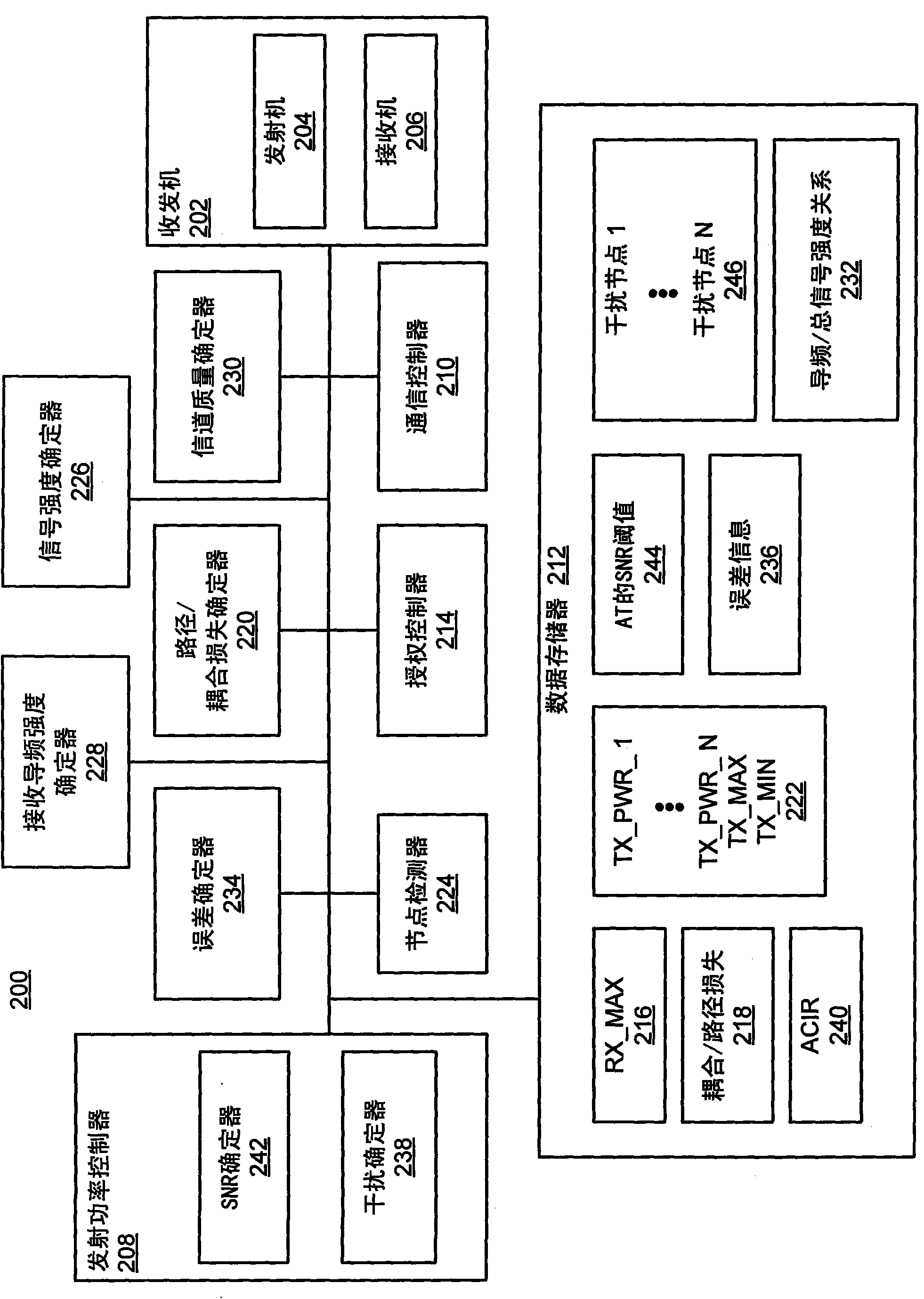 Adaptation of transmit power for neighboring nodes