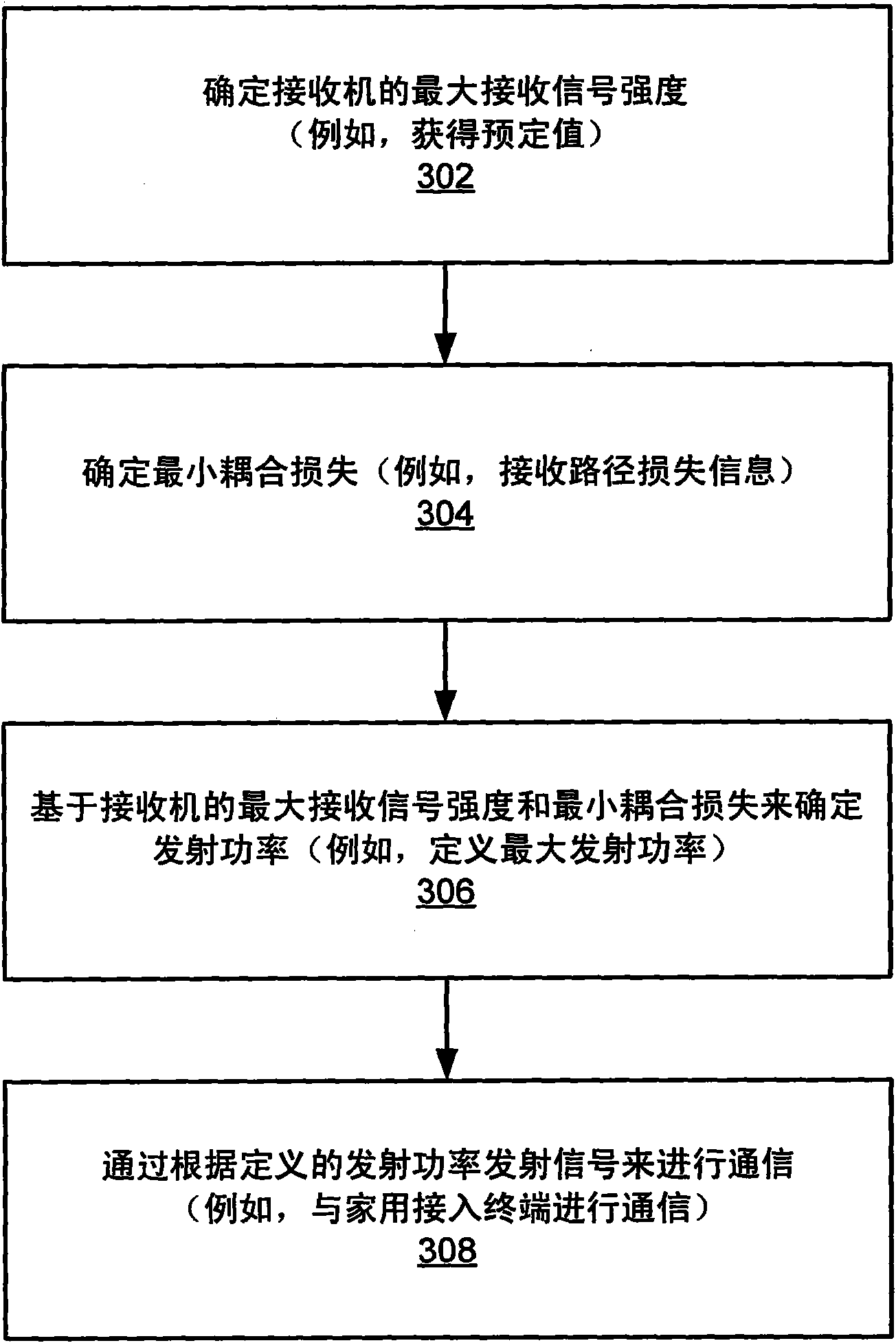 Adaptation of transmit power for neighboring nodes