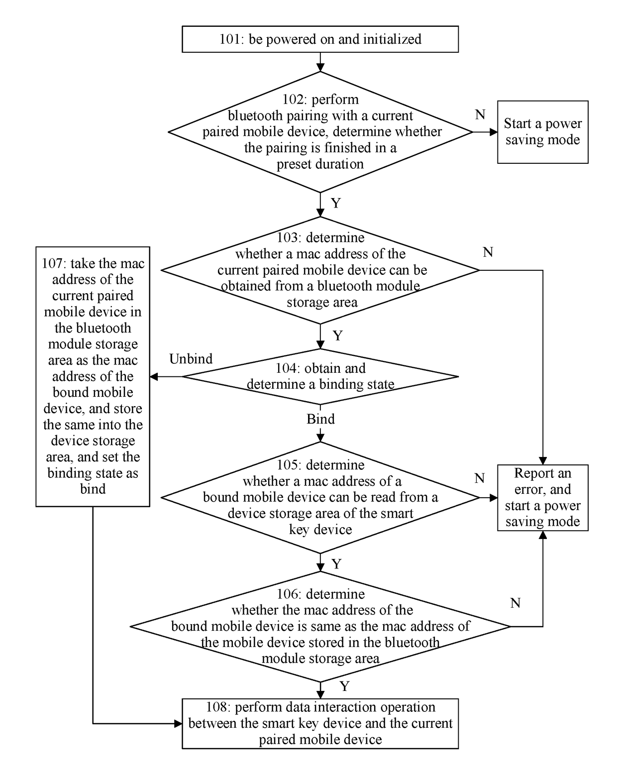 Method for realizing bluetooth-binding between smart key device and mobile device