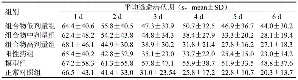 Vegetable oil composition with effect of preventing and treating Alzheimer's disease as well as preparation method and application thereof