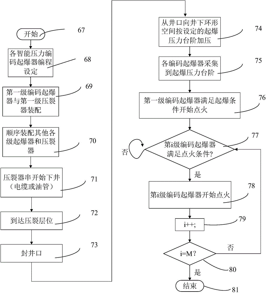 Underground multi-stage intelligent high pressure gas pulse formation fracturing device and method thereof