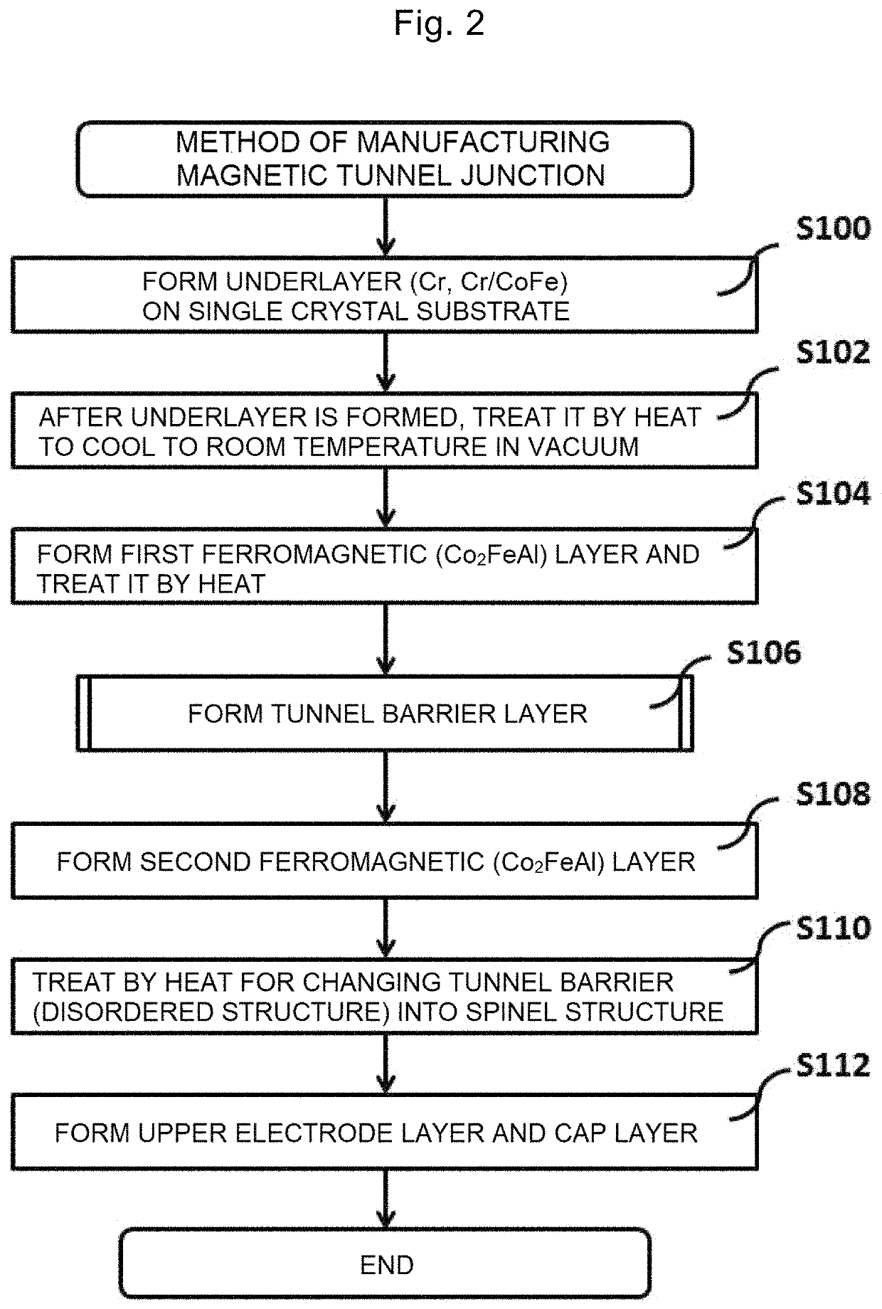 Magnetic tunnel junction, magnetoresistive element and spintronics device in which said magnetic tunnel junction is used, and method of manufacturing magnetic tunnel junction