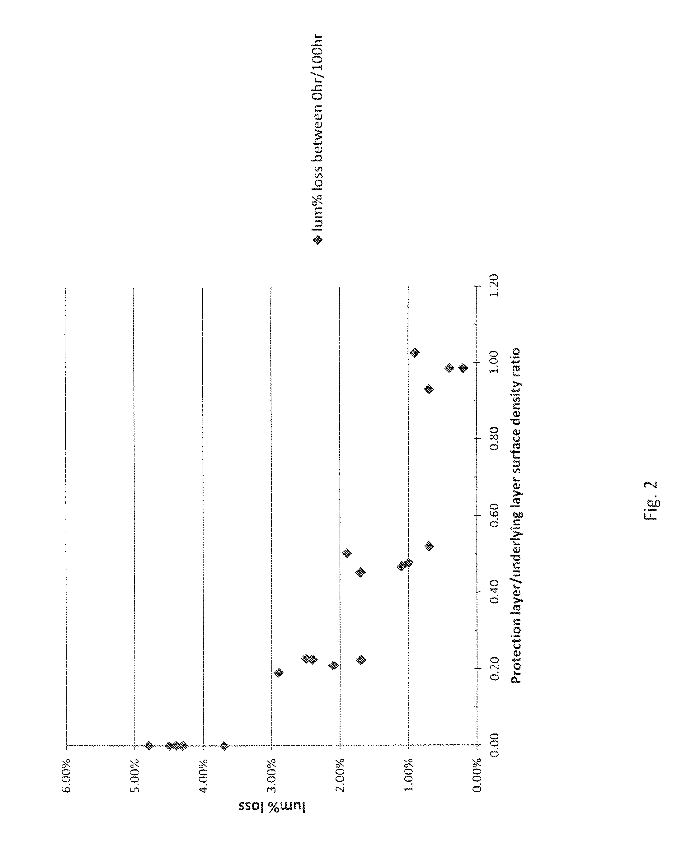 Fluorescent lamp with underlying yttrium vanadate phosphor layer and protective phosphor layer